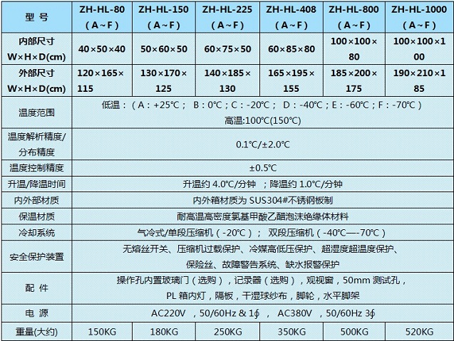 可程式高低温箱