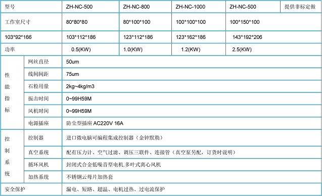 IP5.6ͳ