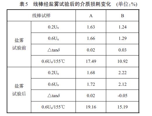 无挥发浸渍树脂常规性能