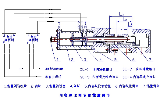 螺杆阀_增压阀原理_螺杆式制冷增压阀