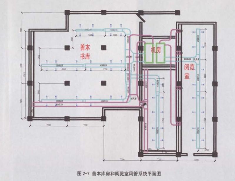 恒温恒湿空调送回风系统与气流组织设计