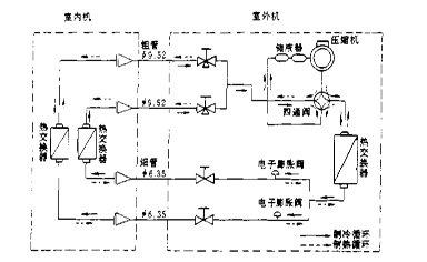 低温冲击试验机制冷系统制冷系统