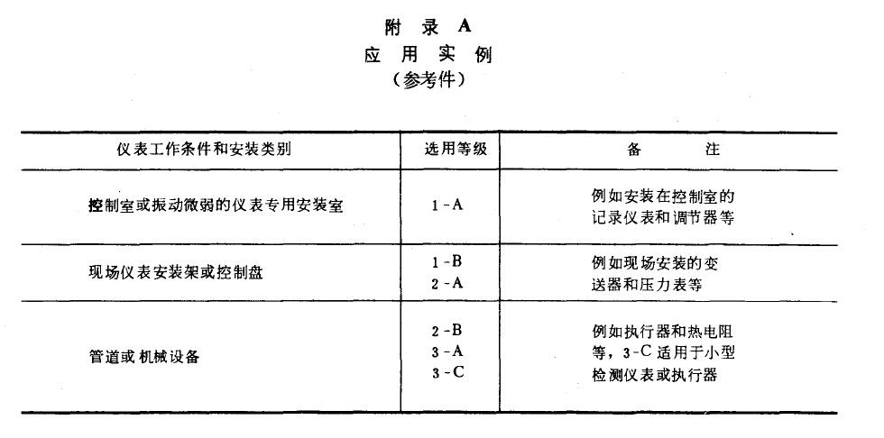 应用实例如附录A (