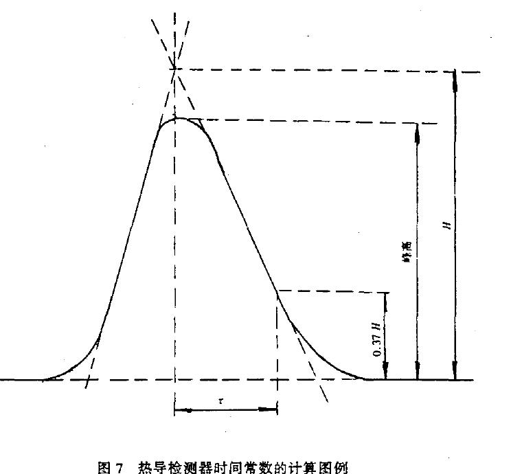 按5..6.7.2 计算有效体积和热敏元件的时间常数