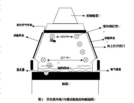 控制系统及指示器(如图1)。