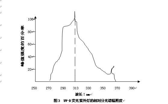 相对分光辐照度的特性(见图3)。