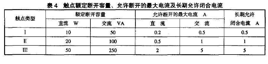 试验后,继电器在标准试验大气条件下恢复劫后,应进行外观检查